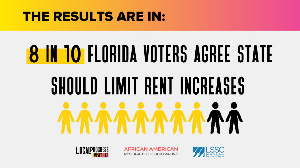 The results are in: 8 in 10 Florida voters agree state should limit rent increases -- graphic with 8 out of ten humans shaded.