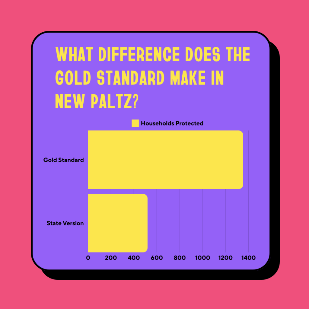 A colorful graphic with a graph showing the varying impact of legislation