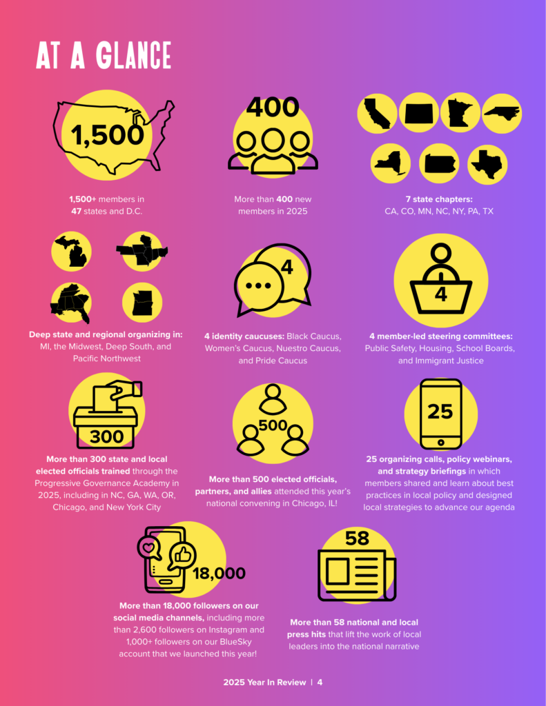 At a glance page from the 2025 year in review